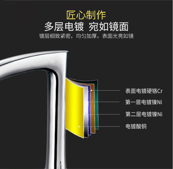 门锁的表面处理